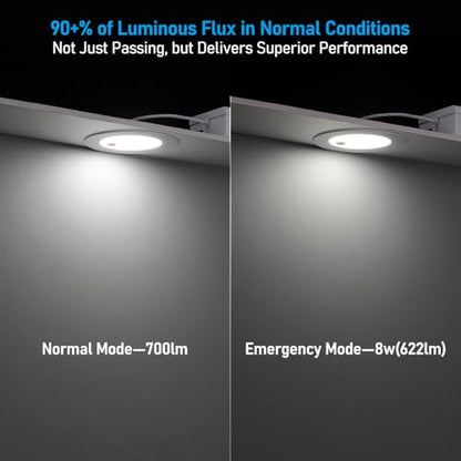 TORCHSTAR 2-Pack 4 Inch LED Recessed Light with Emergency Battery Backup
