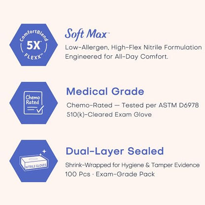 Supmedic Soft Max™ Nitrile Exam Gloves, Powder-Free Disposable Blue Iris - color: 100 Medium (Blue Iris)