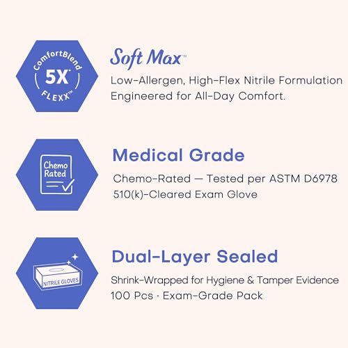 Supmedic Soft Max™ Nitrile Exam Gloves, Powder-Free Disposable Blue Iris - color: 100 Large (Blue Iris)