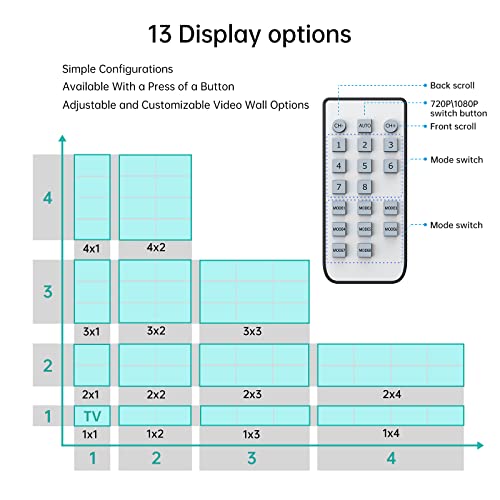MT-VIKI Video Wall Controller 3x3, HDMI Video Wall Support UHD 4K Input & 1080P Output for 9 TV Splicing Display, 9 Channel Video Wall Processor - style: 3x3
