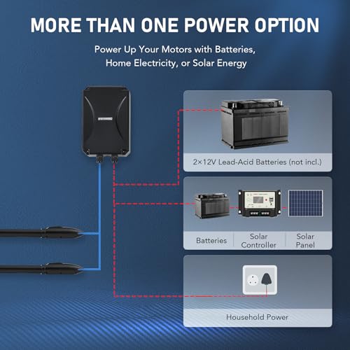 CO-Z Smart Gate Opener Kit, App Compatible Dual Swing Gate Opener for Doors up to 660lb*2, Automatic Electric Gate Opening System with Remote Controls & Release Keys for Driveway Home - style: Dual 660lb*2 with APP