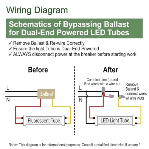 E2 LIGHTING T8 LED Bulbs 4ft, 5 CCT Tunable, 120-277V, 5 Pack, 6W - color: Tunable 2700k-5000k, size: 4 Feet
