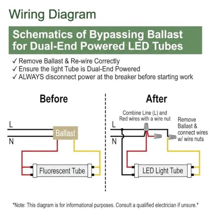E2 LIGHTING Emergency T8 LED Tube Light, 4FT, 2 in 1, 18W 2319lm 3500K - color: 3500k, size: 4 Feet