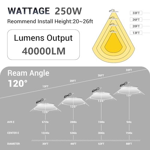 XYCN 15 Pack 250W UFO Led High Bay Light,120VAC,5000K Daylight Commercial Bay Lighting,IP66 Waterproof,41050LM,1150W MH/HPS with Plug Area Lighting for Warehouse/Shop/Workshop/Barn/Gym/Factory - size: 250W 15pack UFO high bay light