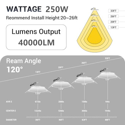 XYCN 15 Pack 250W UFO Led High Bay Light,120VAC,5000K Daylight Commercial Bay Lighting,IP66 Waterproof,41050LM,1150W MH/HPS with Plug Area Lighting for Warehouse/Shop/Workshop/Barn/Gym/Factory - size: 250W 15pack UFO high bay light