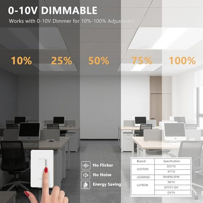 2x2 LED Troffer Drop Ceiling Light,5600LM,0-10V Dimmable,4 Pack - size: 2x2 4pack