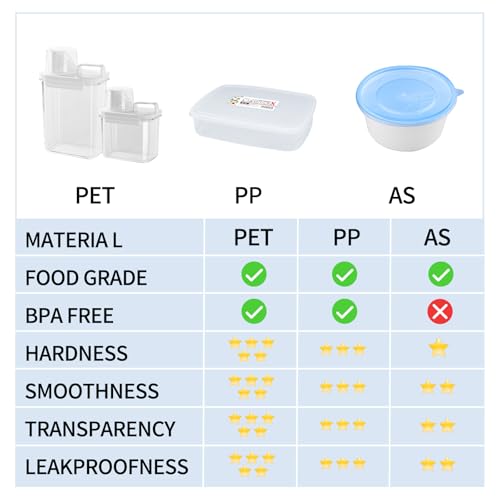 Cereal Storage Containers Sets,BPA Free with Pouring Spout Handle Airtight Food Storage Dispenser with lids For Rice Flour Pasta Grain, Pet Food Storage Container (37.2 oz + 77.7 oz (2 of Each)) - size: 2 Large, 2 Small-4 pcs