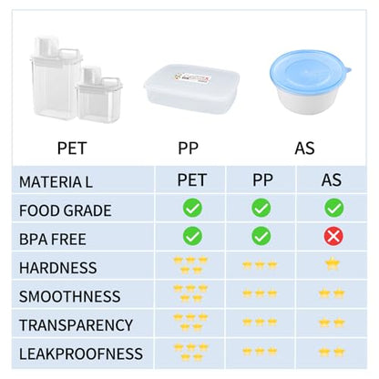 Cereal Storage Containers Sets,BPA Free with Pouring Spout Handle Airtight Food Storage Dispenser with lids For Rice Flour Pasta Grain, Pet Food Storage Container (37.2 oz + 77.7 oz (2 of Each)) - size: 2 Large, 2 Small-4 pcs