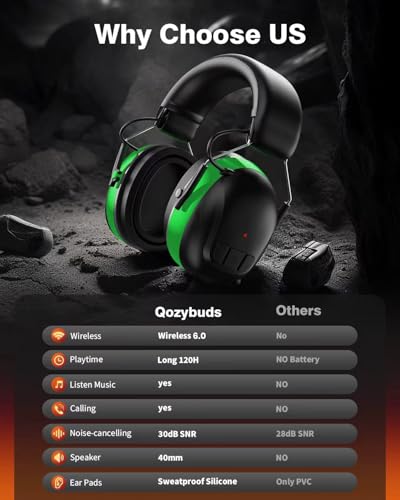 Qozybuds Bluetooth 6.0 Hearing Protection Headphones with 120H Working Time, 30dB SNR, Superior Stereo Sound Quality, Larger Buttons for Easy Operation, Safety Ear Muffs for Lawn Mowing, Workshops - color: Green