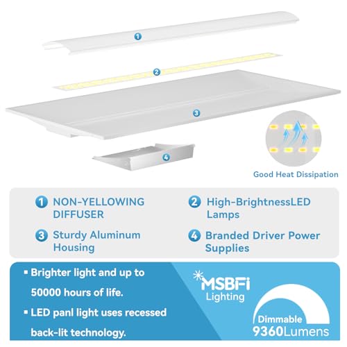 20Pack 2x4 LED Troffer Center Basket Panel,5 Color Tunable 3500K/4000K/5000K,Watt Adjustable,50W/60W/72W-Up to 10800 Lumens,0-10V Dimmable Recessed Back-Lit Drop Ceiling Light,ETL Qualified - size: 2x4 20Pack