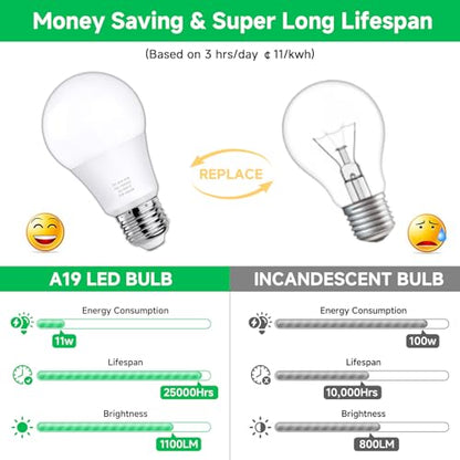 MAXvolador A19 LED Light Bulbs, 100 Watt Equivalent LED Bulb, 1100 Lumens Soft White 3000K E26 Medium Base, Non-Dimmable 11W LED Bulb 12-Pack - color: Soft White