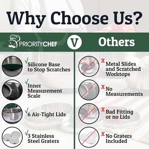 Priority Chef Stainless Steel Mixing Bowls with Lids Set, 3 Grater Attachments, Airtight Lids, Non-Slip Silicone Base Mixing Bowl Set, Large Prep Metal Mixing Bowls for Kitchen, Green - color: Green