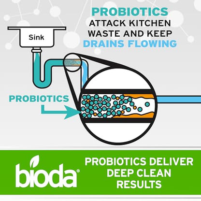 Bioda Multi-Purpose Probiotic Enzyme Cleaner and Deodorizer, 1 Gallon