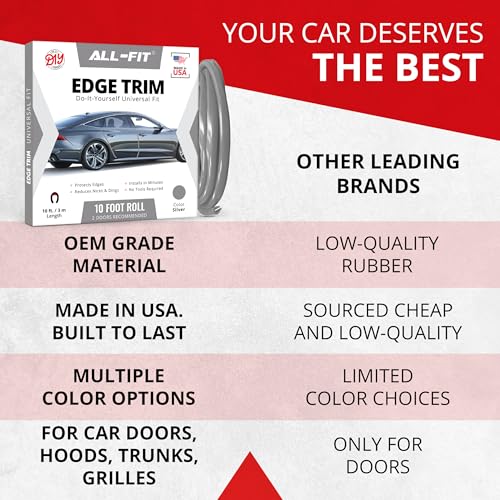All-Fit Automotive Car Door Edge Protector Made in the USA (10 Ft - Silver) - color: Silver