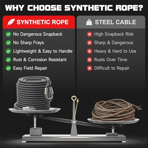 Synthetic Winch Rope Extension - 1/4'' X 50ft 10,000 LBS Heavy Duty Extension Winch Line Cable Replacement for ATV UTV Off Road Vehicle Jeep Truck - Grey - color: Grey, size: 1/4 Inch x 50 Feet