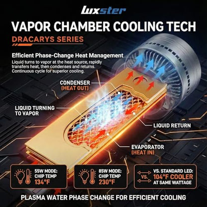 LUXSTER 9005 HB3 Dracarys 100000lm Dual Power LED Bulbs 6000K (2 Pack) - size: 9005/HB3