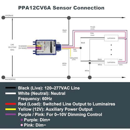 12V Power Pack for Low Voltage Sensor,120-277VAC Input, 0-10V Dimming, Relay Built-in