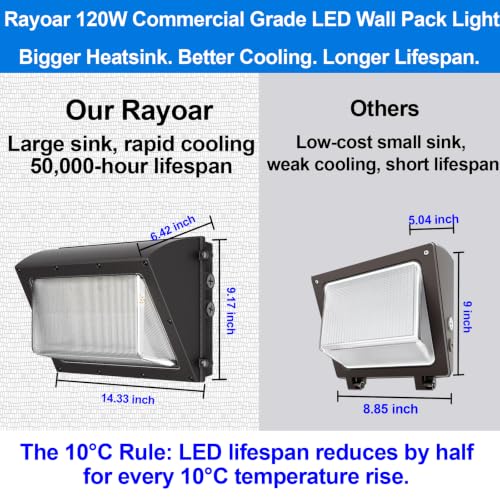 130W LED Wall Pack Light with Motion Sensor & Dusk to Dawn Photocell
