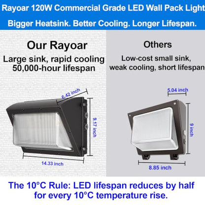 130W LED Wall Pack Light with Motion Sensor & Dusk to Dawn Photocell