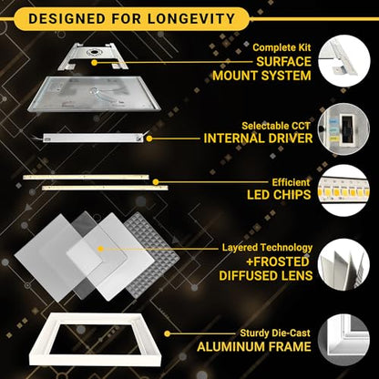 NUWATT 2x2 LED Flat Panel Light Surface Mount, 3CCT 3000K-5000K, ETL, DLC