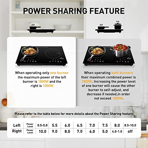 Duxtop 1800W Portable Induction Cooktop 2 Burner, 8620BI/BTK35