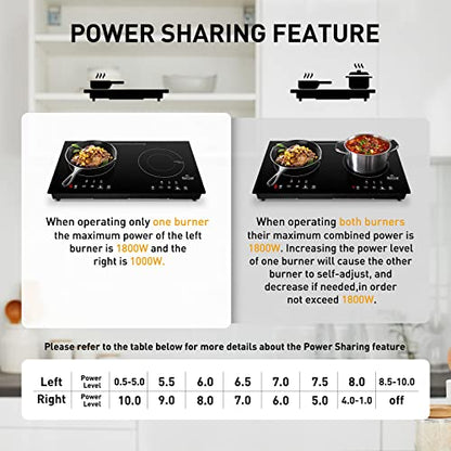 Duxtop 1800W Portable Induction Cooktop 2 Burner, 8620BI/BTK35