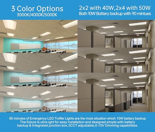 2x2 FT Center Basket LED Troffer Panel Light with Build-in Emergency Backup Battery, 40W-3000K/4000K/5000K, 0-10V Dimmable, 5200 Lumens, LED Drop Ceiling Light, 100-277V, DLC and UL Listed(2 Pack)