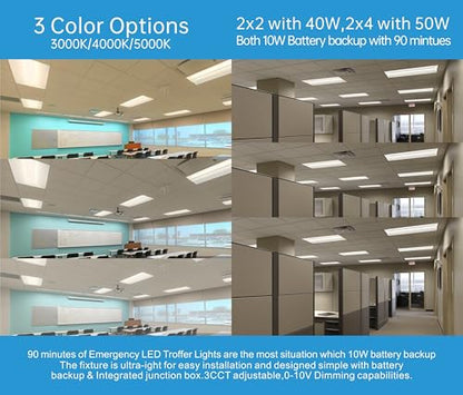2x2 FT Center Basket LED Troffer Panel Light with Build-in Emergency Backup Battery, 40W-3000K/4000K/5000K, 0-10V Dimmable, 5200 Lumens, LED Drop Ceiling Light, 100-277V, DLC and UL Listed(2 Pack)
