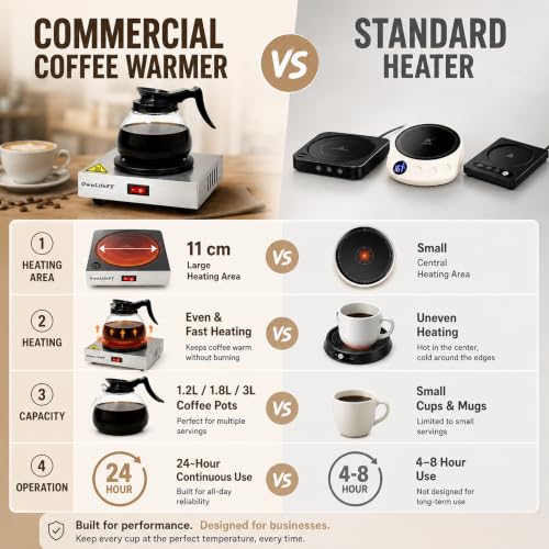 Commercial Coffee Pot Warmer 176℉, Stainless Steel Single Burner Plate
