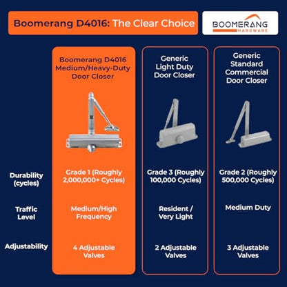 Boomerang D4016 Medium/Heavy-Duty Designer Auto Commercial Door Closer - color: Aluminum/Silver