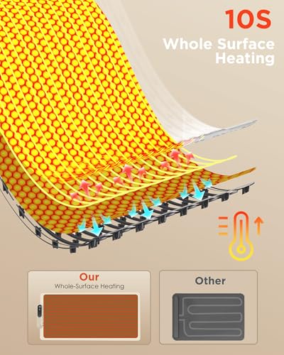 FEPPO Food Warming Mat, 35”x16” Electric Warming Trays for Buffets Party - color: White, size: 2XL Large: 35“x16"