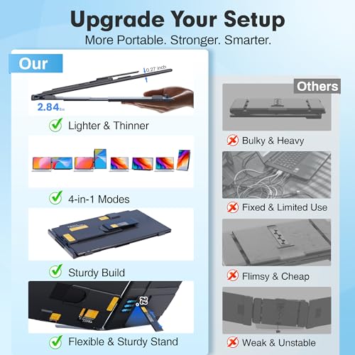 Upgraded Laptop Screen Extender, 15.6”Ultra-Thin Dual Portable Monitor with 1080P FHD IPS, Detachable & 4-in-1 Modes, USB-C/HDMI Plug-Play Monitor Extender for Mac/Win/Android, Fits 13-17" Laptops - color: 15.6" Black