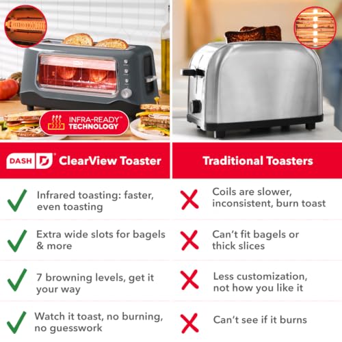 DASH Clear View Toaster: Extra Wide Slot Toaster with See Through Window - Defrost, Reheat + Auto Shut Off Feature for Bagels, Specialty Breads & other Baked Goods - Grey - color: Gray