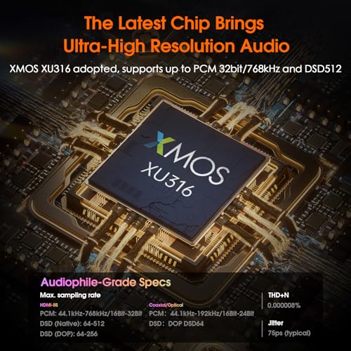 Douk Audio USB to Optical Adapter: XMOS XU316 Digital Interface | DDC Reclocker with Opt/Coax/HDMI I2S Output for Digital to Analog Converter/DAC / PS5 / Switch (U2PRO)