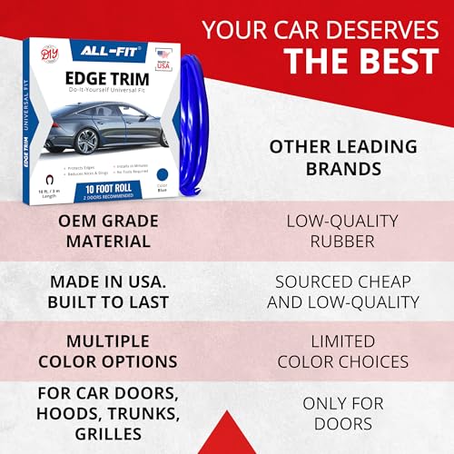 All-Fit Automotive Car Door Edge Protector Made in the USA (10 Ft - Blue) - color: Blue