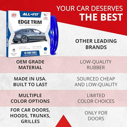 All-Fit Automotive Car Door Edge Protector Made in the USA (10 Ft - Blue) - color: Blue