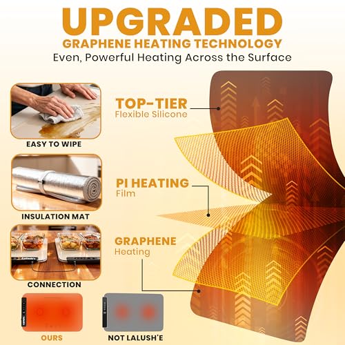 Electric Food Warming Mats 24×15" (2-Pack) Heating Pads Parallel Connection - color: Beige, size: 2-Pack: 24"x15"