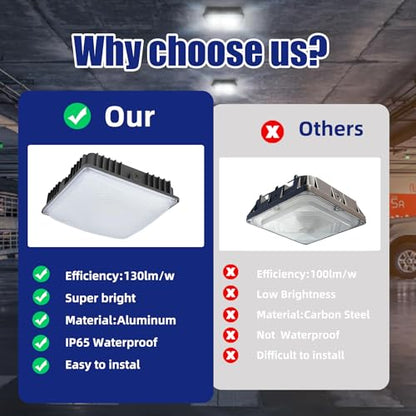 2 Pack LED Canopy Light Fixture,8400lm,70W,5500K Daylight White - size: 70W -Canopy-2pack