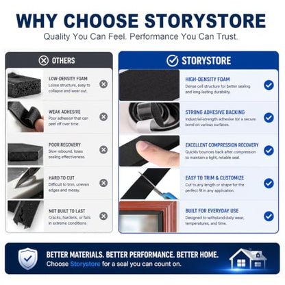 Storystore Self Adhesive Foam Weather Stripping, 1" x 3/4" x 33FT Door Seal - size: 1In x 3/4In x 33Ft