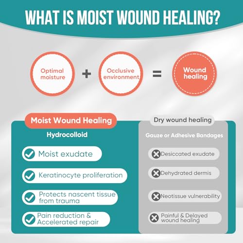 Hydrocolloid Roll for Wound Care, Hydrocolloid Patch Bandages (2in x 12ft) - size: 2in x 12ft