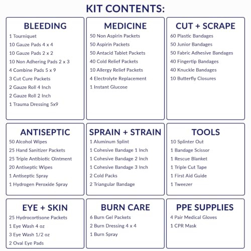 MFASCO Workplace First Aid Kit 4 Shelf Metal Cabinet with Medications - size: 4 Shelf, style: W/ Medications
