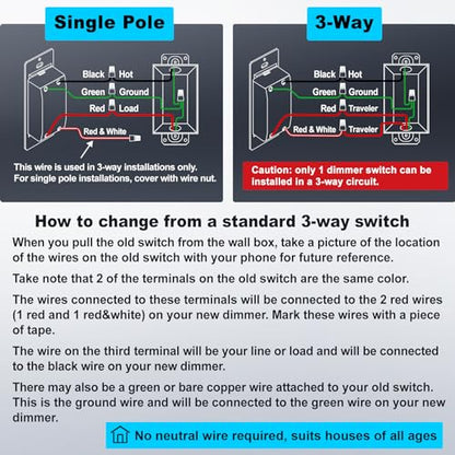 BESTTEN 3 Pack Slide Dimmer Light Switch, Single Pole or 3 Way, White