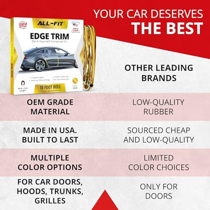 All-Fit Automotive Car Door Edge Protector Made in the USA (10 Ft - Gold) - color: Gold