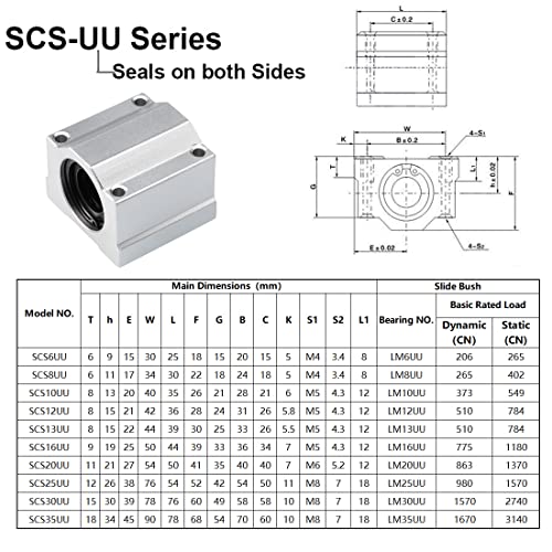 Linear Motion Ball Bearing Slide Block, SCS8UU 8mm Pillow Block Closed Linear Bearing Aluminum Bushing Linear Rail Support Guide Shaft Bearing for CNC 3D Printer Parts 4 Pack - size: 8mm