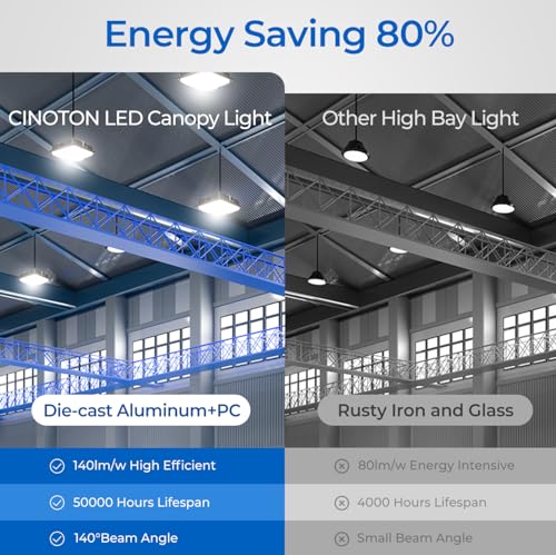 CINOTON 40W LED Canopy Lights UL Listed 5600LM 5000K Daylight 1 Pack