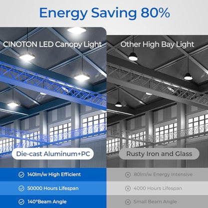 CINOTON 40W LED Canopy Lights UL Listed 5600LM 5000K Daylight 1 Pack
