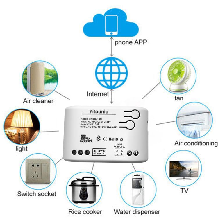 EWeLink 1CH AC85V-250V/USB 5V Smart WiFi Relay Smart Switch Module