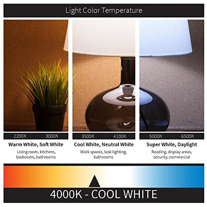 Sunlite LED 9-Inch Round Surface Mount Ceiling Light Fixture, 19 Watts, Dimmable, 4000K Cool White, Energy Star Certified