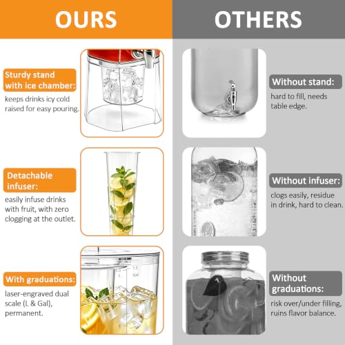 Homecor 1.5 Gallon Drink Dispensers for Parties with Fruit Infuser 2 Pcs