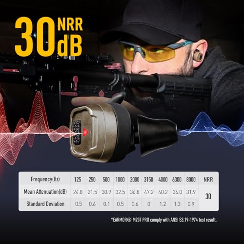 EARMOR M20T PRO Electronic Shooting Ear Protection 30dB NRR Noise Reduction - color: Brown Earmor M20t Pro Upgrade